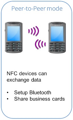 NFC - Peer-to-Peer mode