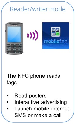 NFC - Reader/Writer mode